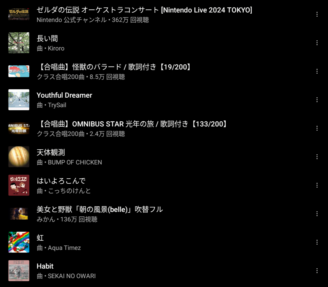 音楽を聴いて、絵を描けたか大作戦