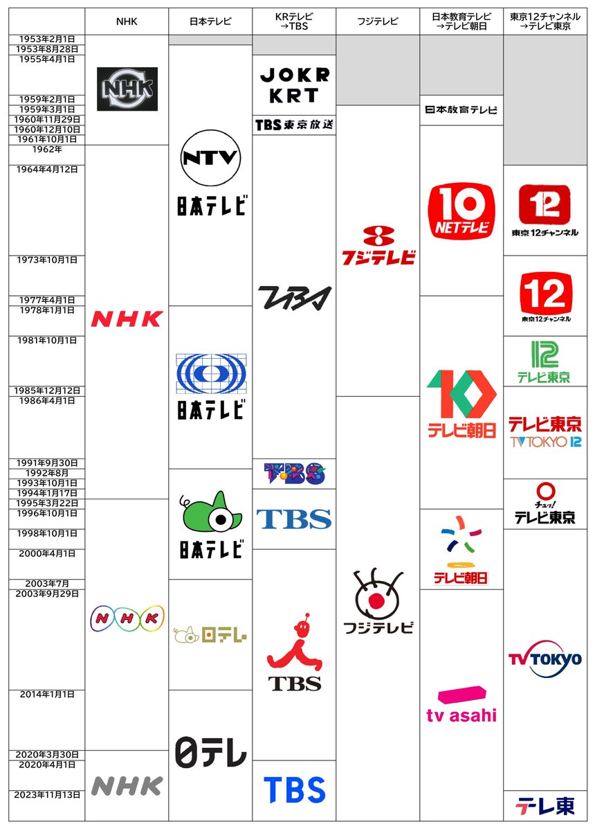 ロゴマークは好き？