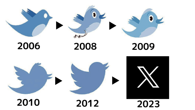 Twitterは好き？